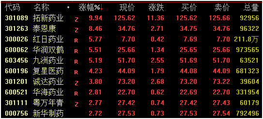 炒股杠杆_深成指大涨原因_A股市场分析