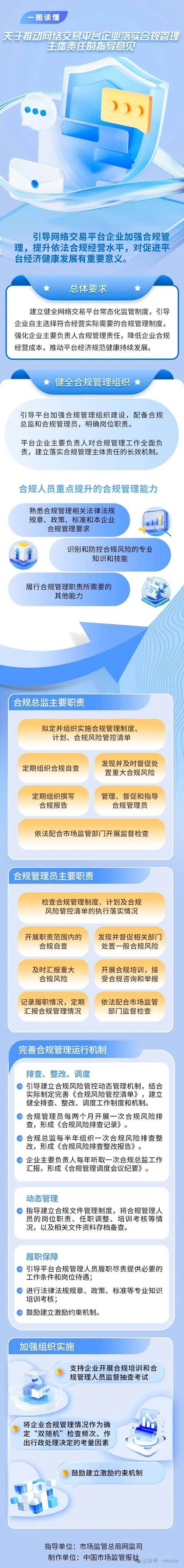 配资操作_期货公司外部系统接入全过程管理_期货公司接入外部信息系统管理规则