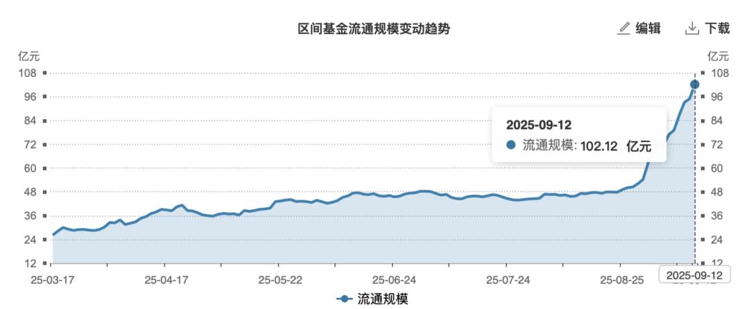黄金ETF发展历程_黄金股投资策略_炒股怎么加杠杆购买