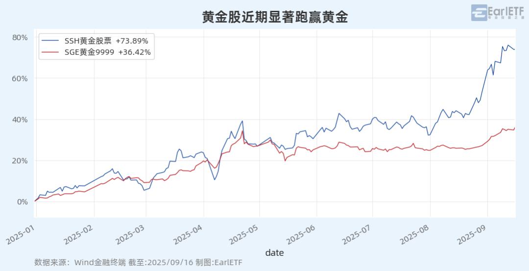 黄金股投资策略_黄金ETF发展历程_炒股怎么加杠杆购买