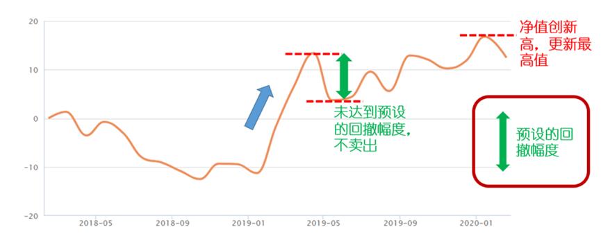 仓位管理技巧_股票杠杆怎么操作_止损止盈策略