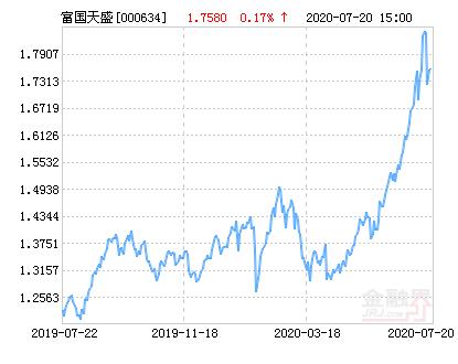 天盛证券_基金投资策略_大类资产配置