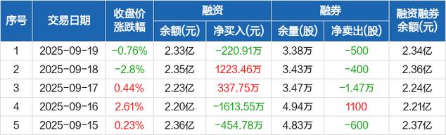 2月26日文灿股份融资买入情况及背后投资心理分析