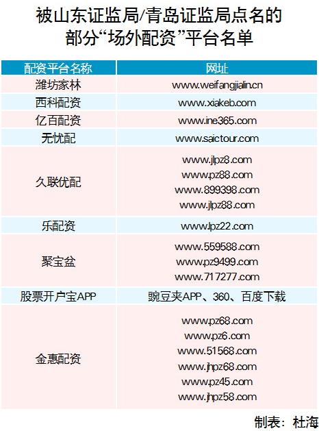 无忧配虚拟盘骗局_股票配资怎么开户_青岛证监局场外配资风险警示