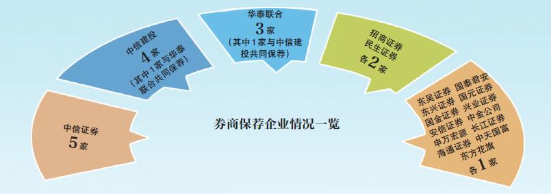 科创板垫资开户_股票配资怎么开户_科创板开户垫资利息