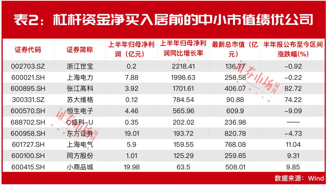 带杠杠的股票_杠杆资金加仓个股分析_融资保证金比例调整
