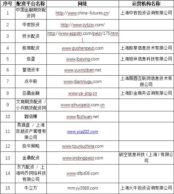 场外配资监管整顿 非法配资黑名单 投资者防范意识_股票配资怎么开户