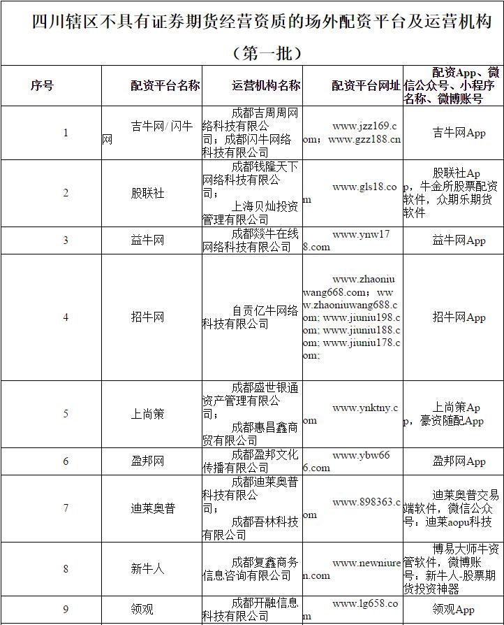 股票配资怎么开户_场外配资监管整顿 非法配资黑名单 投资者防范意识