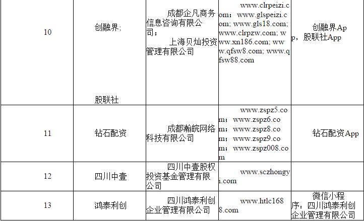 股票配资怎么开户_场外配资监管整顿 非法配资黑名单 投资者防范意识