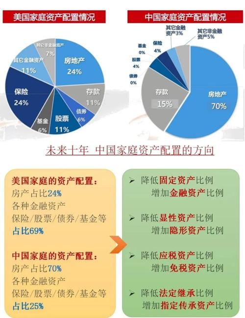 高净值人群金融投资需求_胡润百富2025中国高净值人群_百富策略