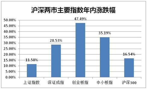 在线配资开户_场外配资非法平台名单 证监会 258家