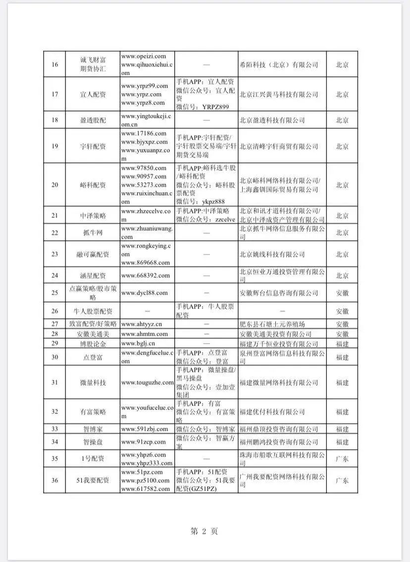 在线配资开户_场外配资非法平台名单 证监会 258家