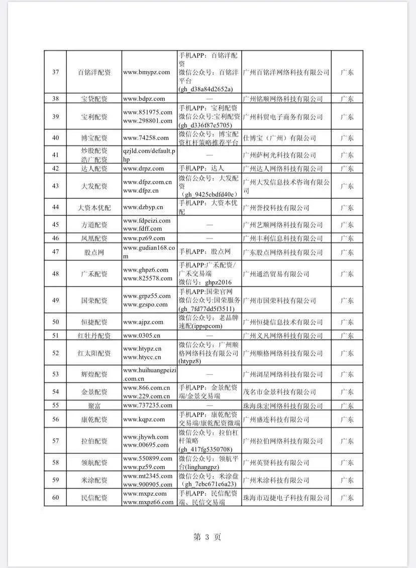 场外配资非法平台名单 证监会 258家_在线配资开户