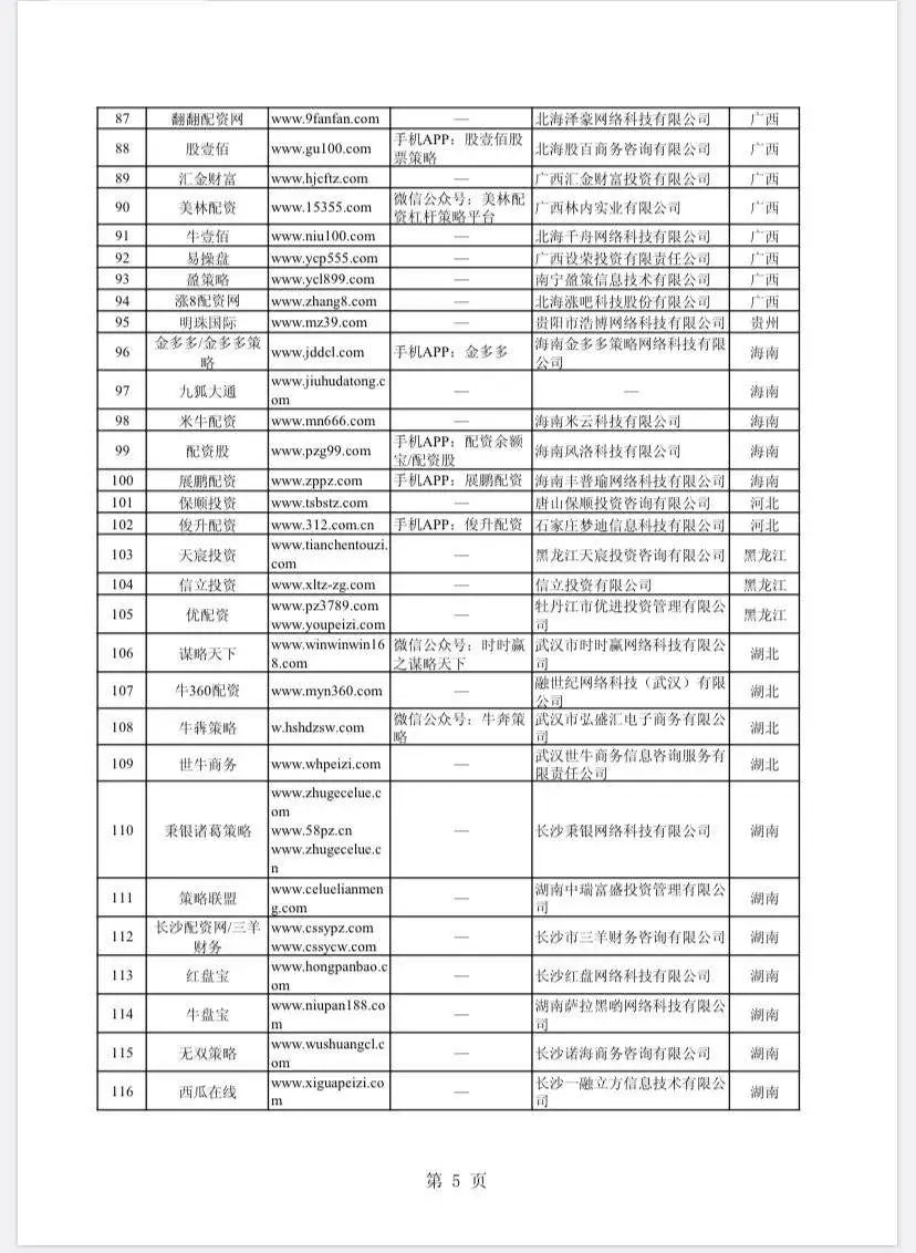 在线配资开户_场外配资非法平台名单 证监会 258家