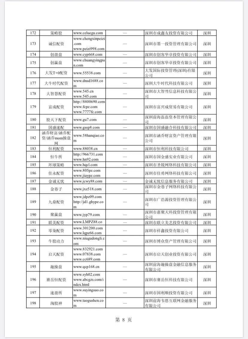 场外配资非法平台名单 证监会 258家_在线配资开户