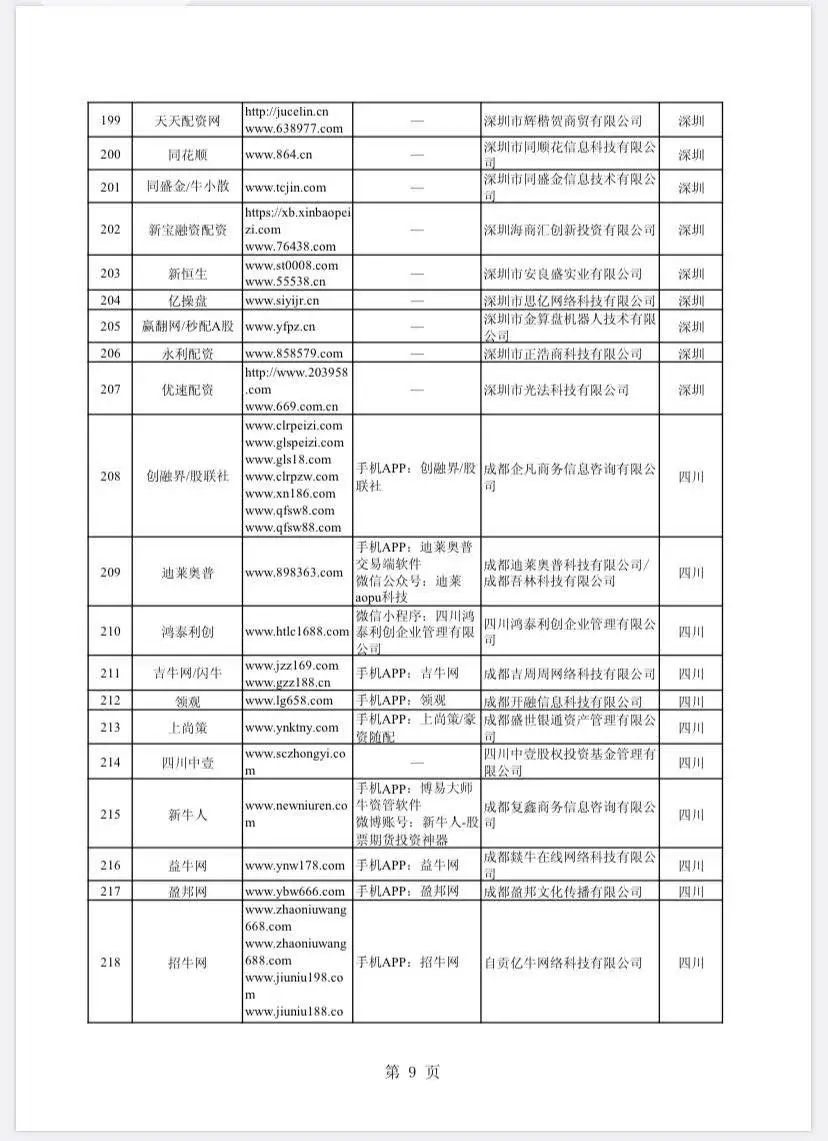 在线配资开户_场外配资非法平台名单 证监会 258家
