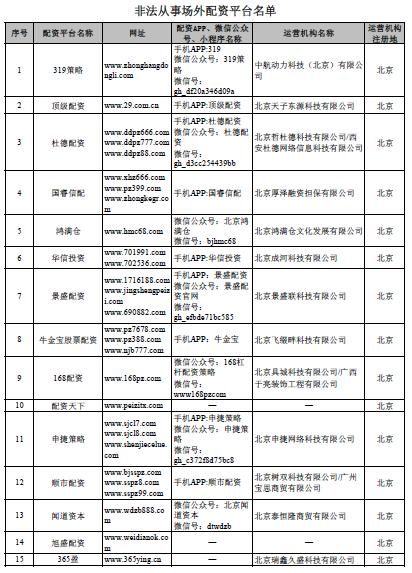 在线配资开户_场外配资非法平台名单 证监会 258家