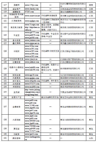 在线配资开户_场外配资非法平台名单 证监会 258家