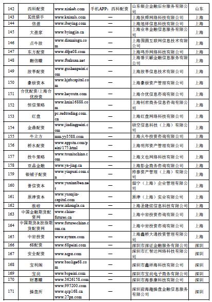 在线配资开户_场外配资非法平台名单 证监会 258家