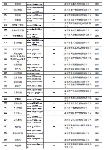 在线配资开户_场外配资非法平台名单 证监会 258家