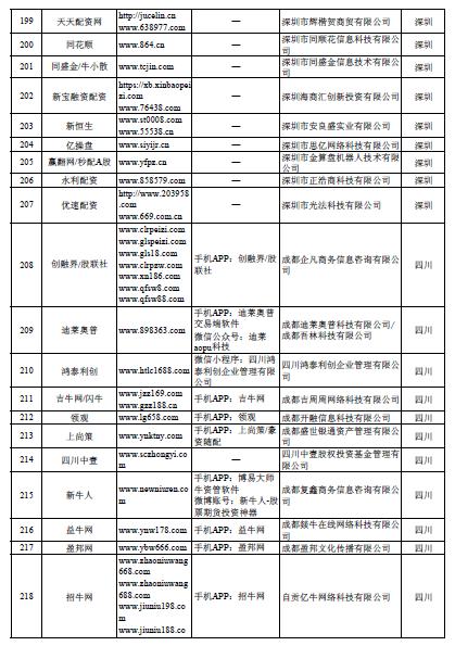 在线配资开户_场外配资非法平台名单 证监会 258家