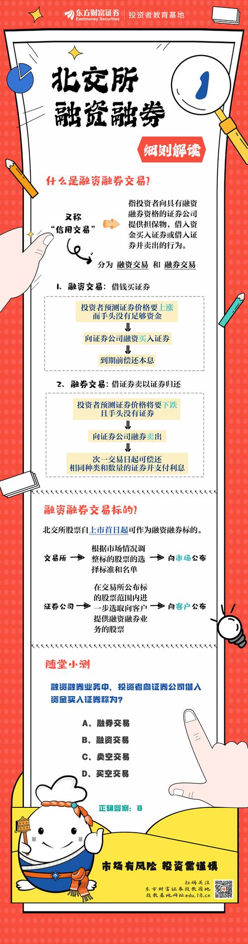 融资融券法律规则体系及市场监管主体与职责介绍