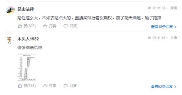3倍杠杆买银行股！两大V吵翻天：“疯子”、“你不懂”！