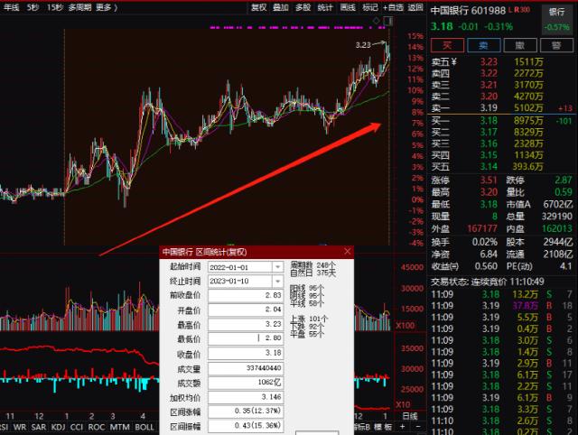 3倍杠杆买银行股！两大V吵翻天：“疯子”、“你不懂”！