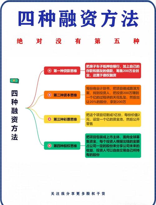 企业融资需求_股票融资怎么操作_股权融资问题