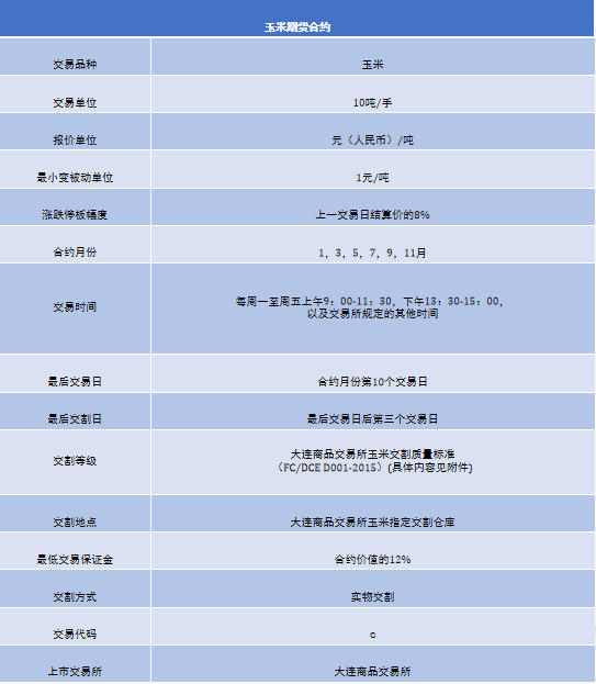 新手必看！一文带你了解期货起源，走进期货配资公司不是梦
