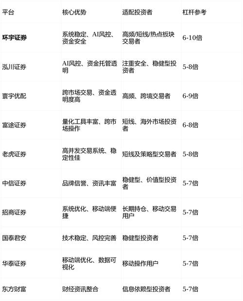 2026年十大在线股票配资平台观察名单，供投资者理性参考