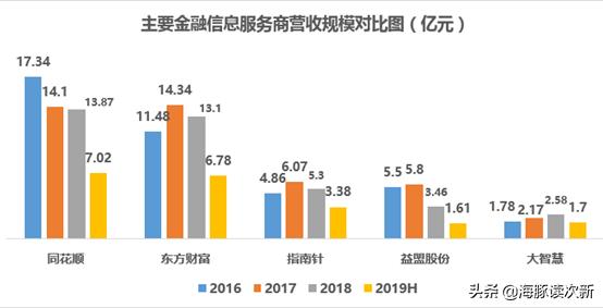 大智慧鑫东财配资_老牌炒股软件_炒股软件营收占比超90%