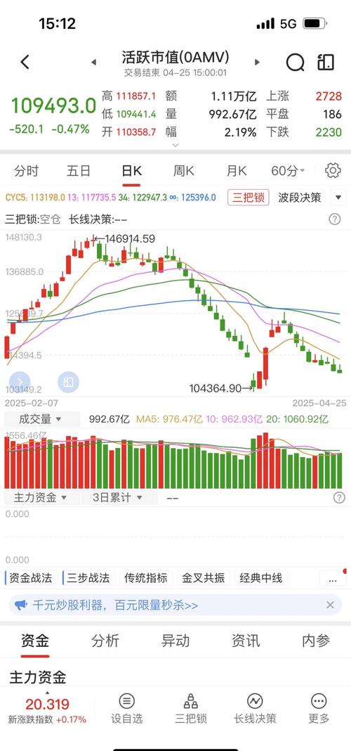 老牌炒股软件_大智慧鑫东财配资_炒股软件营收占比超90%
