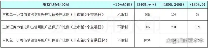 两融费率最低多少_融资融券是什么意思_融资融券如何开通
