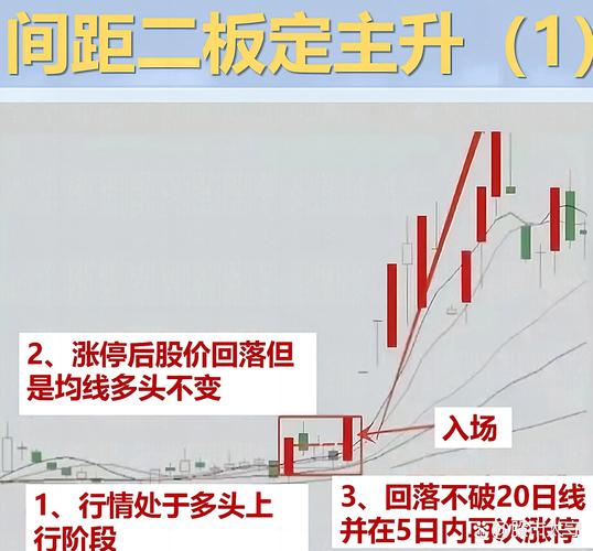 上海股票配资_散户炒股内耗_两根线抄底逃顶