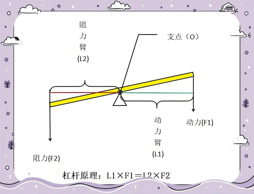 股票杠杆原理_股票杠杆是什么意思_什么叫杠杆炒股