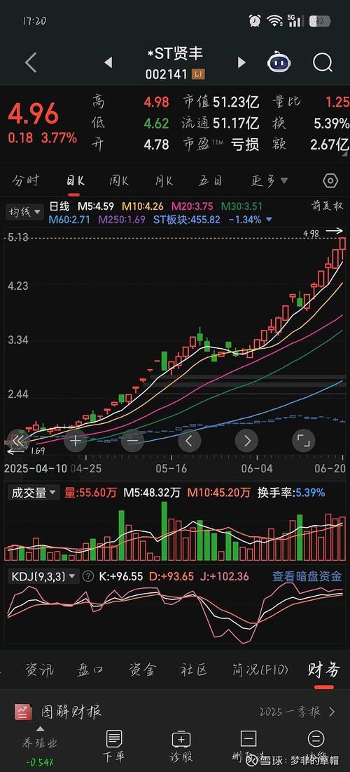 场外配资杠杆下降_网络炒股杠杆_股票配资监管