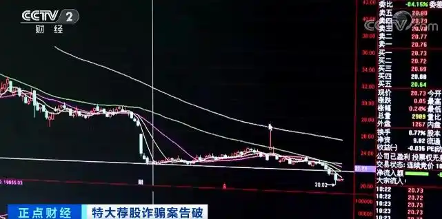 杭州荐股诈骗团伙_杭州警方摧毁特大荐股诈骗案_杠杆炒股哪个平台好