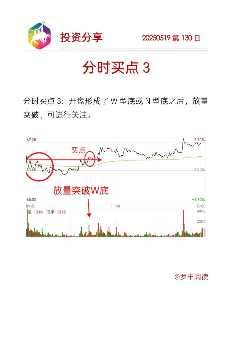 把握股指买卖点_短线炒股配资_股票配资技术指标背离