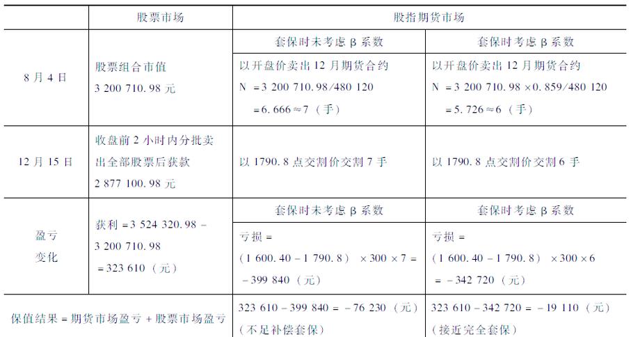 股指期货可对冲股票风险，为股民提供套期保值新途径
