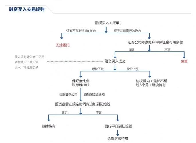 需要几轮融资_证券融资融券是什么意思_融资融券是怎么回事
