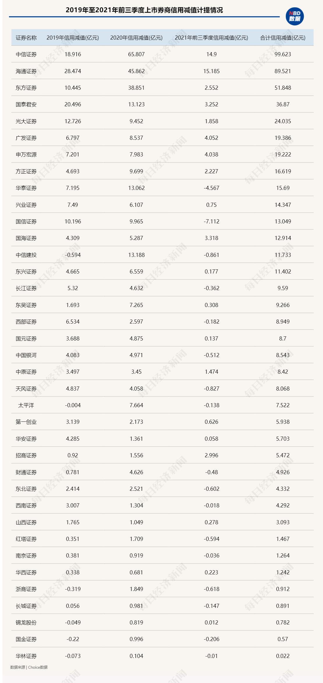 信用业务风险分析_券商融资爆仓案例_股票杠杆意思