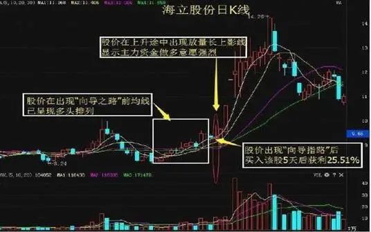 炒股票配资_巴菲特投资理念_价值投资方法
