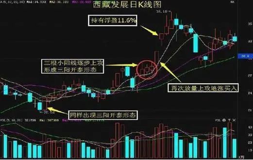价值投资方法_巴菲特投资理念_炒股票配资