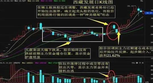 巴菲特投资理念_炒股票配资_价值投资方法