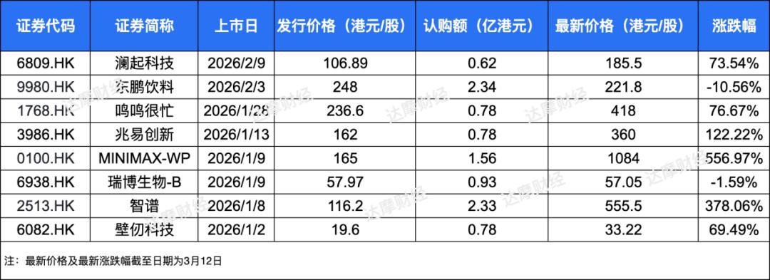 炒股票配资_港股IPO募资规模增长_泰康人寿港股配售收益