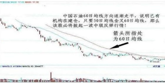 股市高手操作策略_拒绝高杠杆炒股_炒股票配资