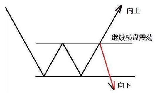 炒股票配资_股市高手操作策略_拒绝高杠杆炒股