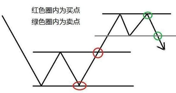 炒股票配资_拒绝高杠杆炒股_股市高手操作策略