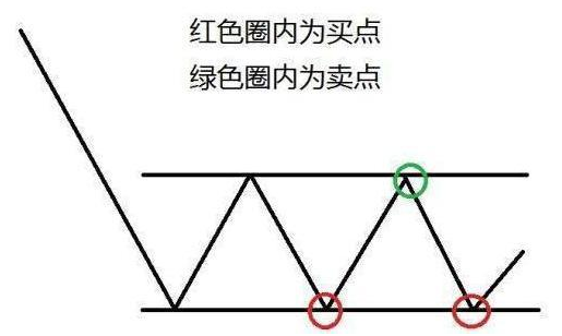 炒股票配资_拒绝高杠杆炒股_股市高手操作策略